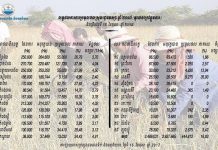 របាយការណ៍ ស្តីពីការប្រមូលផលស្រូវរដូវវស្សា ឆ្នាំ២០១៧